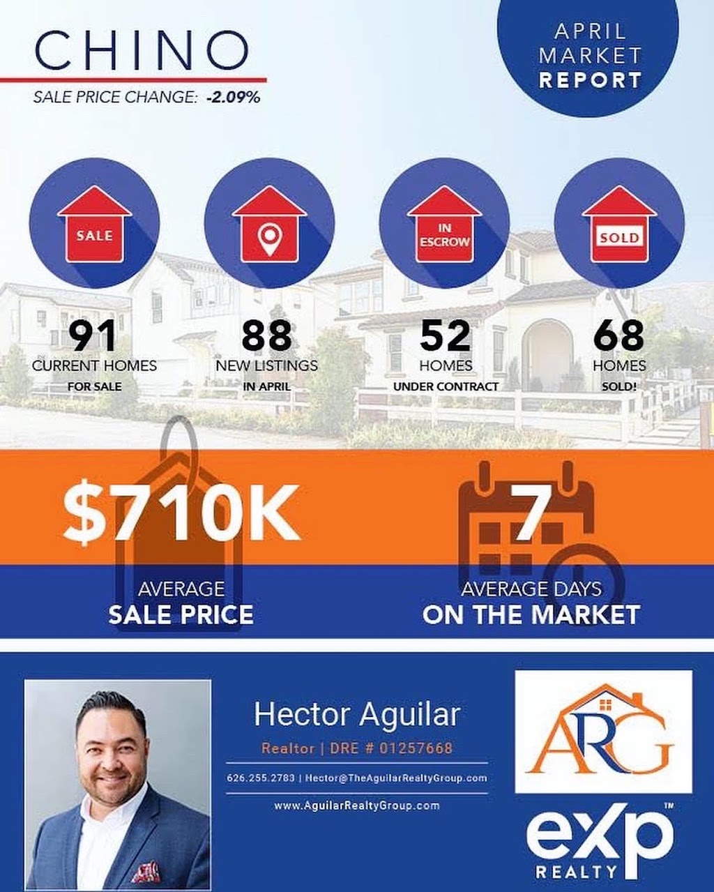 Hector Aguilar of Aguilar Realty Group | Brokered By eXp Realty | 925 N Unruh Ave Suite 1, La Puente, CA 91744, USA | Phone: (626) 255-2783