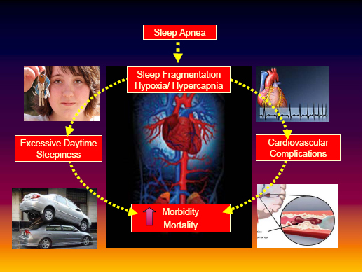 John Saito, MD FAAP FCCP | 17150 Euclid St STE 316, Fountain Valley, CA 92708, USA | Phone: (714) 486-3996