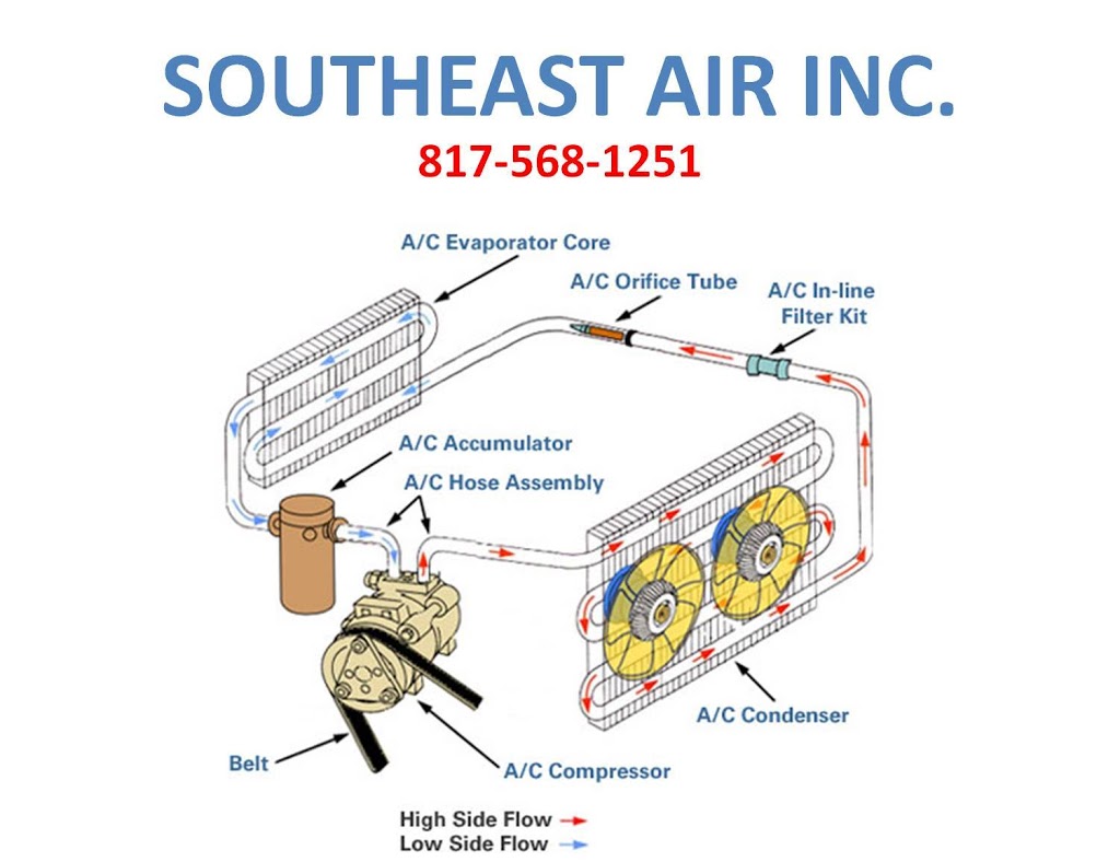 Southeast Air Inc | 138 Coin St, Fort Worth, TX 76140, USA | Phone: (817) 568-1251