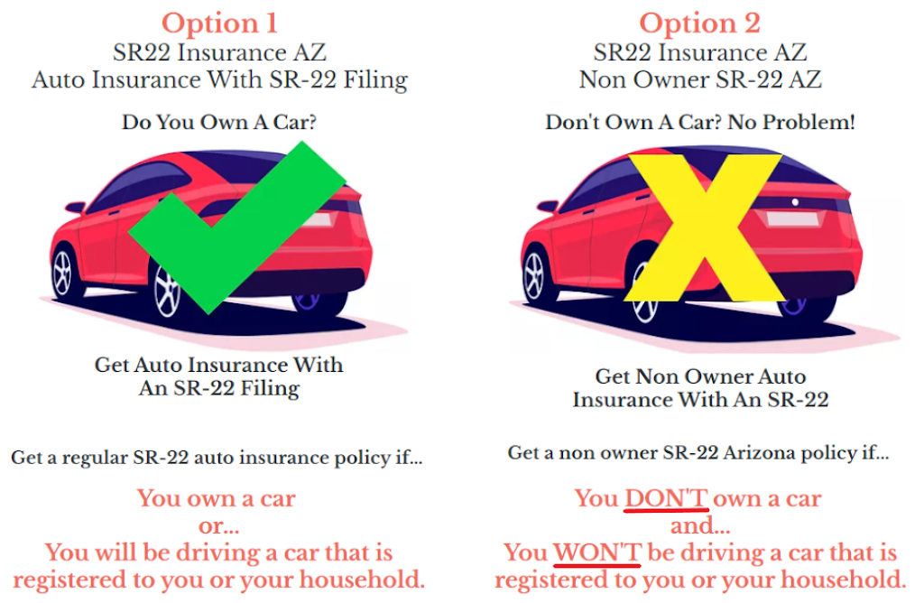 SR22 Insurance Arizona Savings | 6424 E Greenway Pkwy Space 100, Scottsdale, AZ 85254, USA | Phone: (855) 772-2728