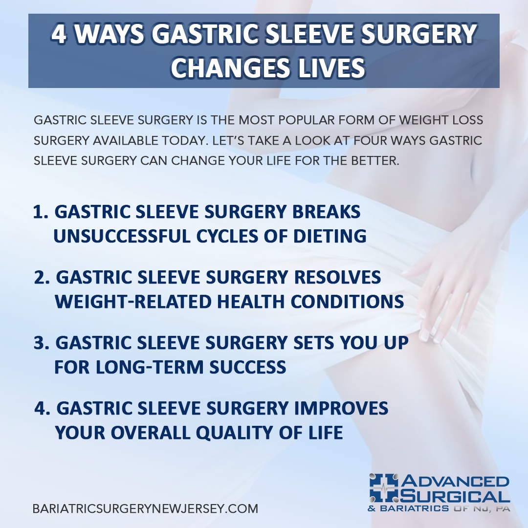 Advanced Surgical & Bariatrics | 81 Veronica Ave #205, Somerset, NJ 08873, United States | Phone: (732) 640-5316