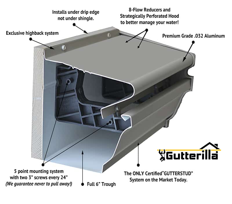 Gutterilla - Seamless & Guards Installation | 401 Congress Ave #1540, Austin, TX 78701 | Phone: (512) 649-1717