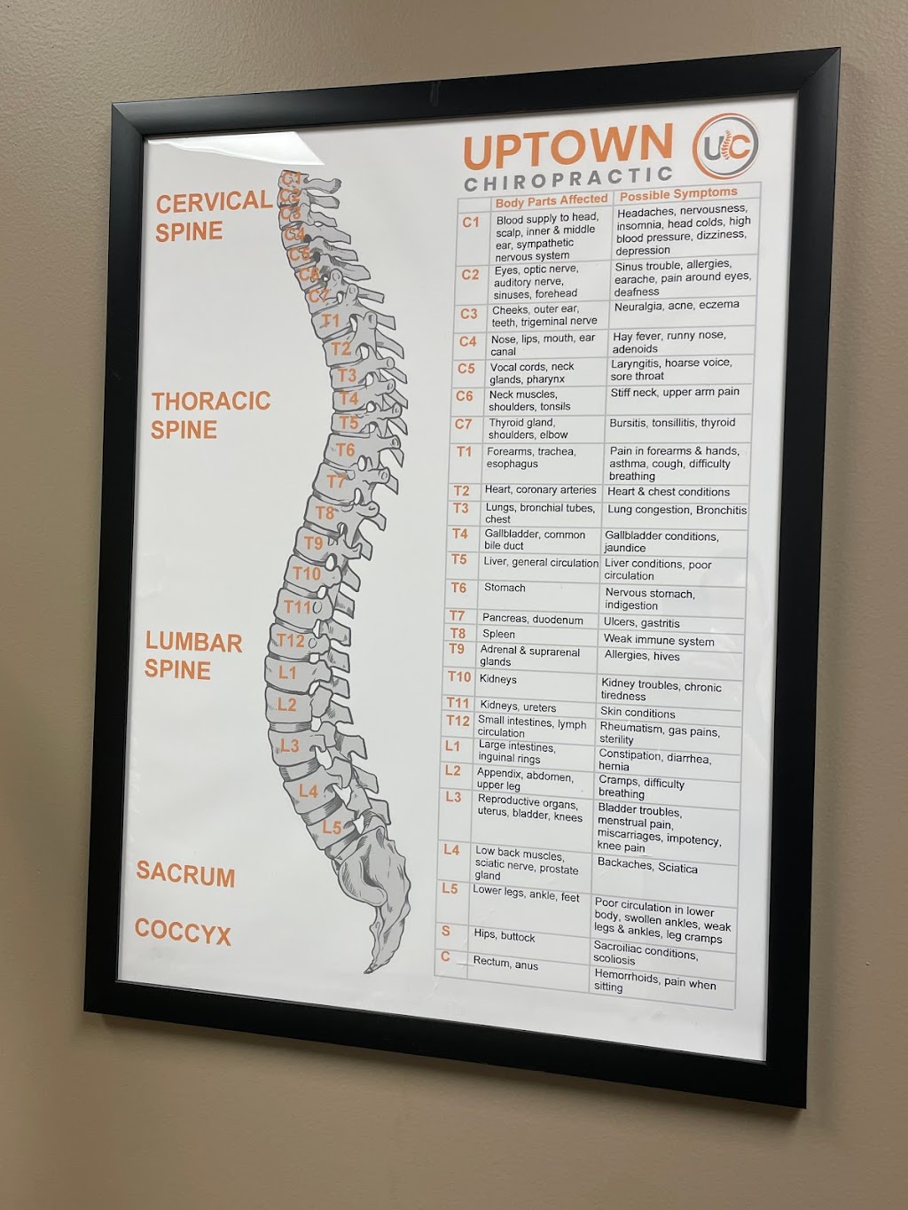 Uptown Chiropractic | 1221 W Lake St #102, Minneapolis, MN 55408, USA | Phone: (612) 874-0705