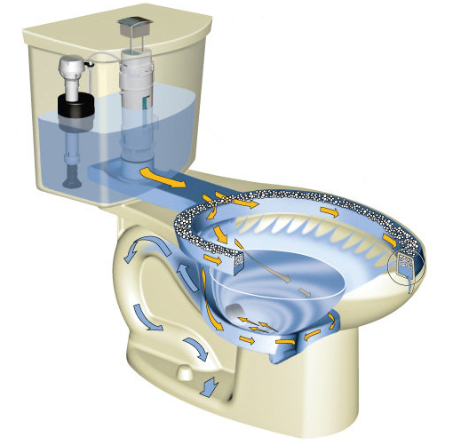 Toilet Repair Plano TX | 821 Central Expy, Plano, TX 75075, USA | Phone: (972) 379-7652