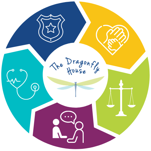 The Dragonfly House Childrens Advocacy Center | 387 Valley Rd, Mocksville, NC 27028, USA | Phone: (336) 753-6155