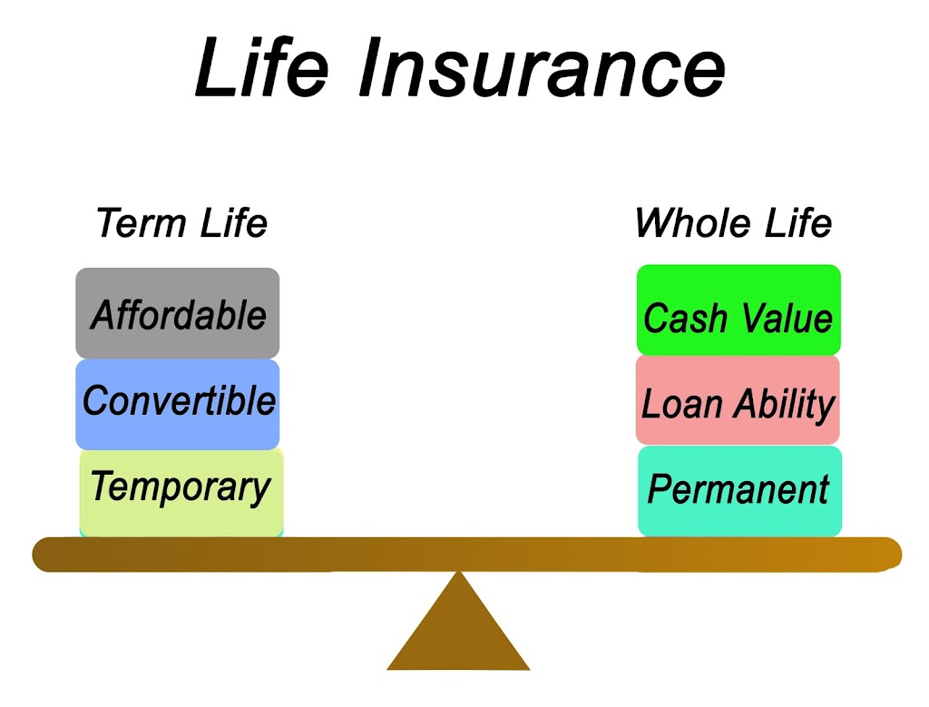 Travis Hendrix Insurance | 2126 Smokey Mountain Trail, Mesquite, TX 75149, USA | Phone: (972) 803-2924