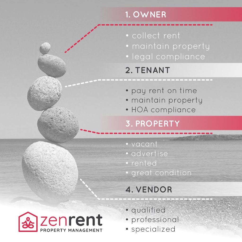 Zen Rent Property Management | 1855 E Southern Ave UNIT 112, Mesa, AZ 85204, USA | Phone: (480) 926-9001