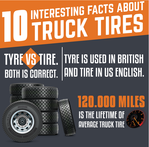 SOUTH SAC TRUCK & TRAILER TIRE | 7609 Wilbur Way, Sacramento, CA 95828, USA | Phone: (916) 620-7100