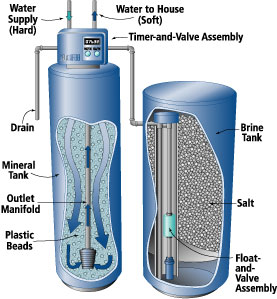 Boerne Water Softening Solutions | 113 S Plant Ave, Boerne, TX 78006, USA | Phone: (830) 331-8485