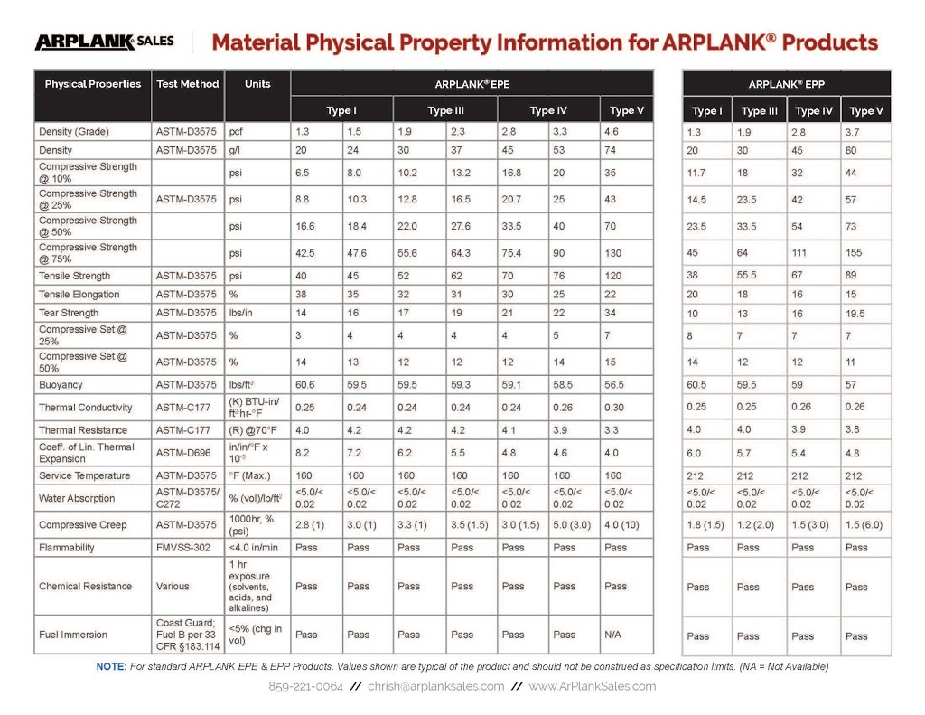 ArPlank Sales | 5360 Main St NE, Fridley, MN 55421, USA | Phone: (877) 277-5265