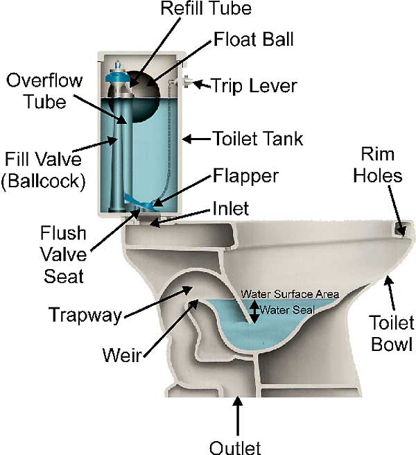 The Original Plumbing Company | 10040 Foothill Blvd, Rancho Cucamonga, CA 91730, USA | Phone: (909) 941-8963