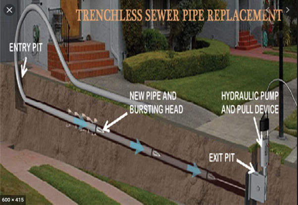 Advanced Drains And Underground Solutions | 122 Baltimore Pike Suite 2R, Springfield, PA 19064, USA | Phone: (855) 366-8344
