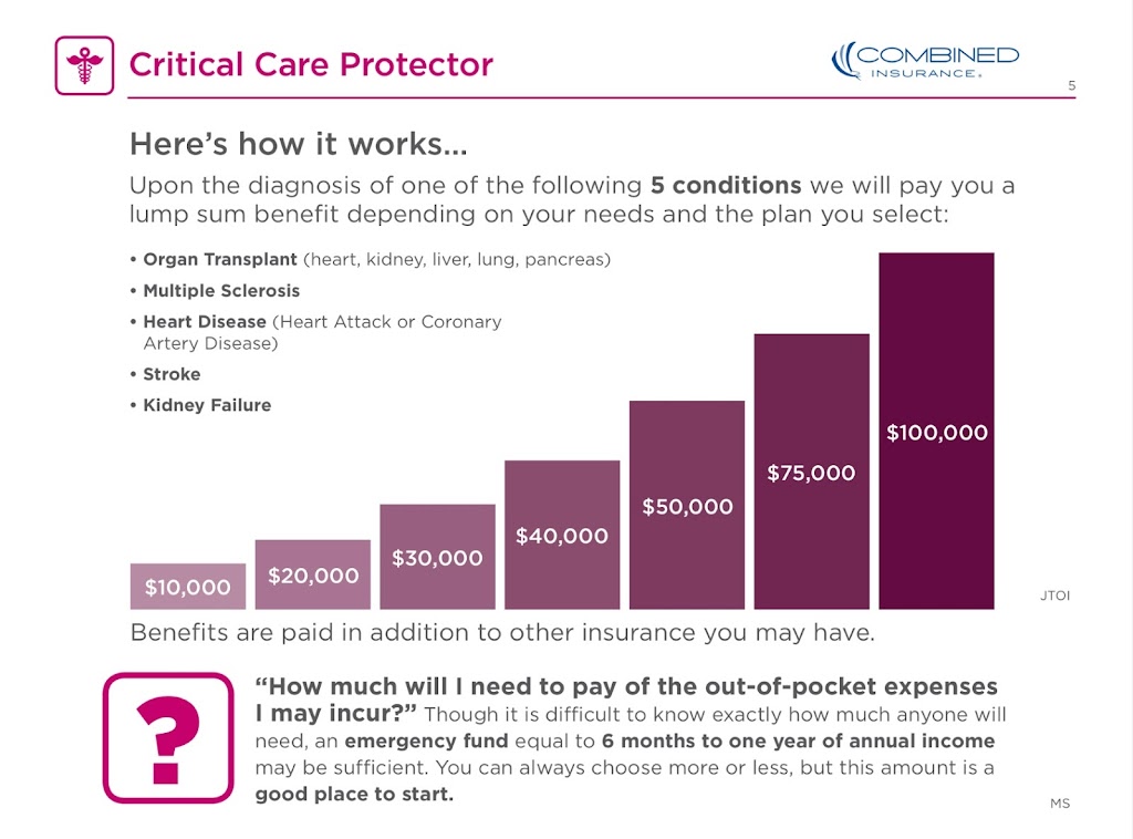 Combined Insurance Enrollments - Combined Life Insurance Company | 423 Franklin Turnpike Unit 16, Mahwah, NJ 07430, USA | Phone: (201) 649-3698