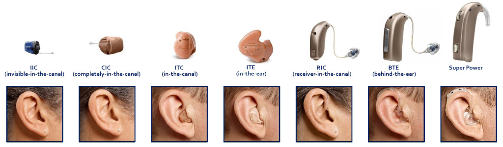 Dr. Scotts Beltone Hearing Care Center | 3404 Werk Rd, Cincinnati, OH 45211, USA | Phone: (513) 662-1700