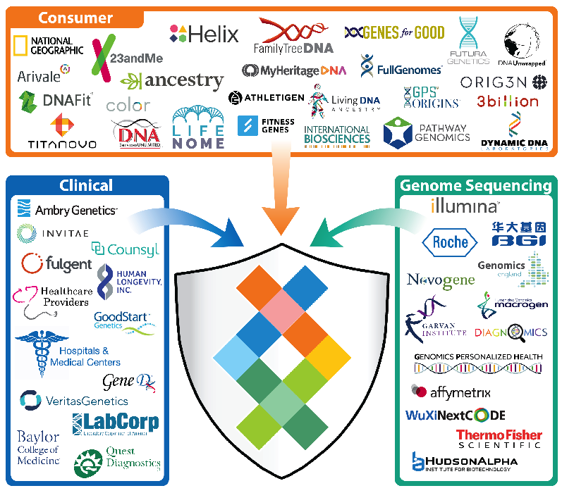 Sequencing | 830 Traction Ave #3a, Los Angeles, CA 90013, USA | Phone: (833) 544-0001