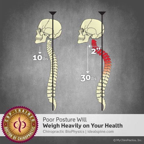 Dr. Doug Howell Chiropractic & Wellness | 809 Louisville Rd, Frankfort, KY 40601, USA | Phone: (502) 330-2808