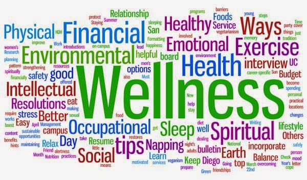 Wellness Outcomes Group | 908 15th St SE, Forest Lake, MN 55025 | Phone: (763) 221-2524