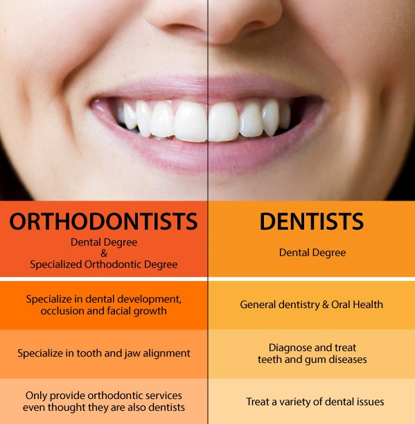 More Than A Smile Orthodontics | 2185 Bullis Rd, Elma, NY 14059, USA | Phone: (716) 652-0140