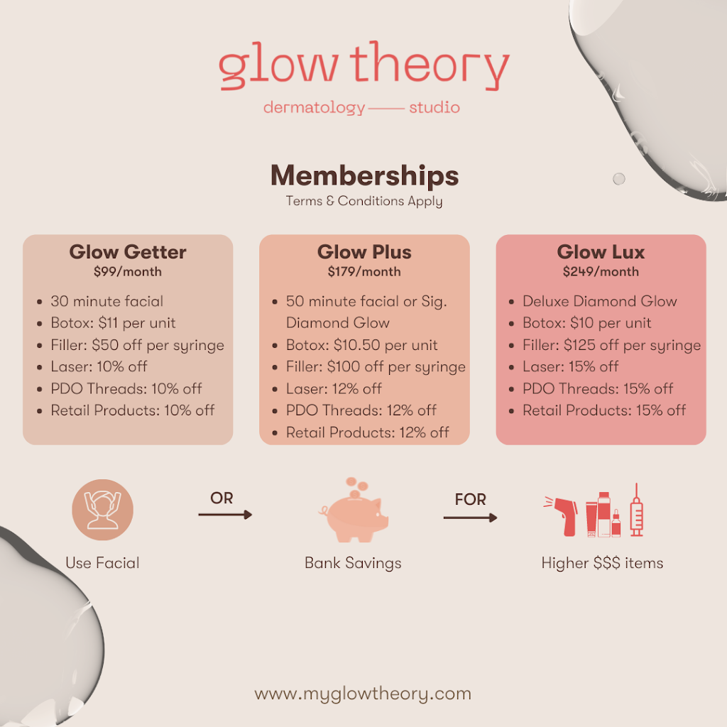 Glow Theory Aesthetic & Dermatology Studio | 7750 El Camino Real Suite F, Carlsbad, CA 92009, USA | Phone: (760) 264-9466