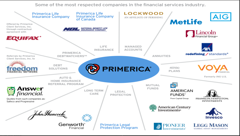 Primerica- Armando & Valerie Torres, RVP | 7799 Styles Blvd Suite 101, Kissimmee, FL 34747, USA | Phone: (305) 409-6836