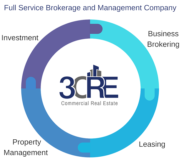 3CRE Commercial Real Estate Columbus | 9039 Antares Ave E2, Columbus, OH 43240, USA | Phone: (740) 972-8499