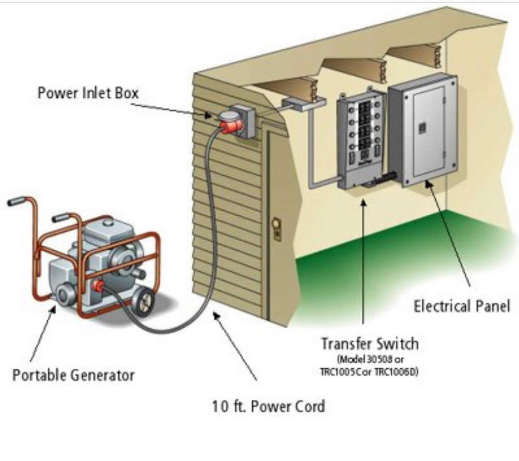 MJP Specialty Electric | 4035 Sailors Ravine Rd, Auburn, CA 95603, USA | Phone: (916) 390-3695