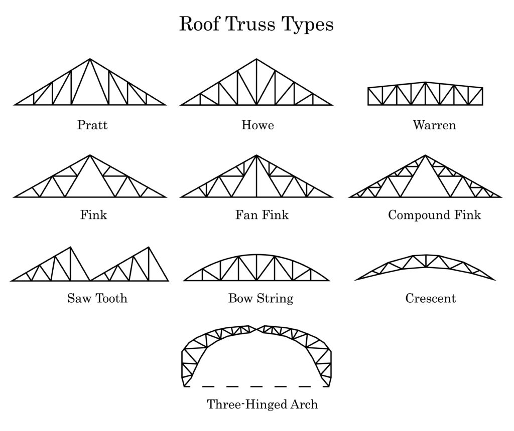 Acu-Truss LLC | 211 Rolling Acres Rd, Campbellsville, KY 42718, USA | Phone: (270) 465-0033