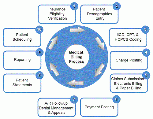 Medrina Technology Management, LLC | 19813 Enadia Way, Winnetka, CA 91306, USA | Phone: (818) 207-2483