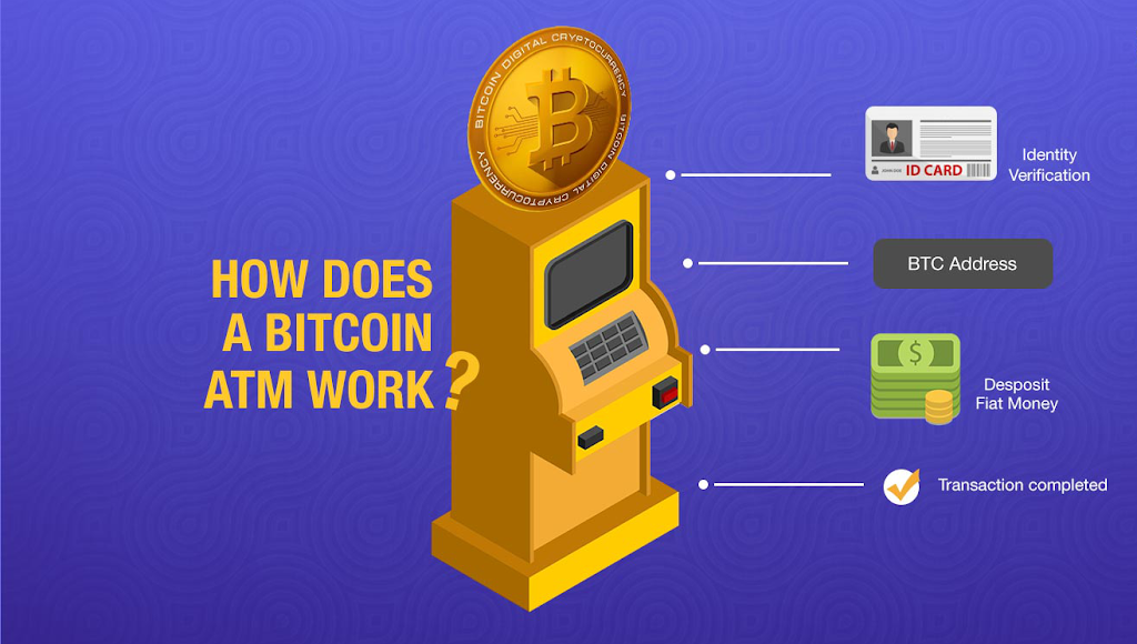 CoinBank Bitcoin ATM || BTM | 2205 TX-276, Rockwall, TX 75032, USA | Phone: (888) 778-0065
