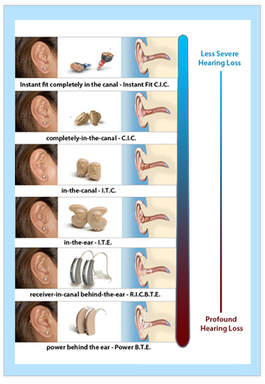 MaxEar Hearing Center | 3971 State Hwy 71 Suite 107, Bastrop, TX 78602, USA | Phone: (512) 308-9999