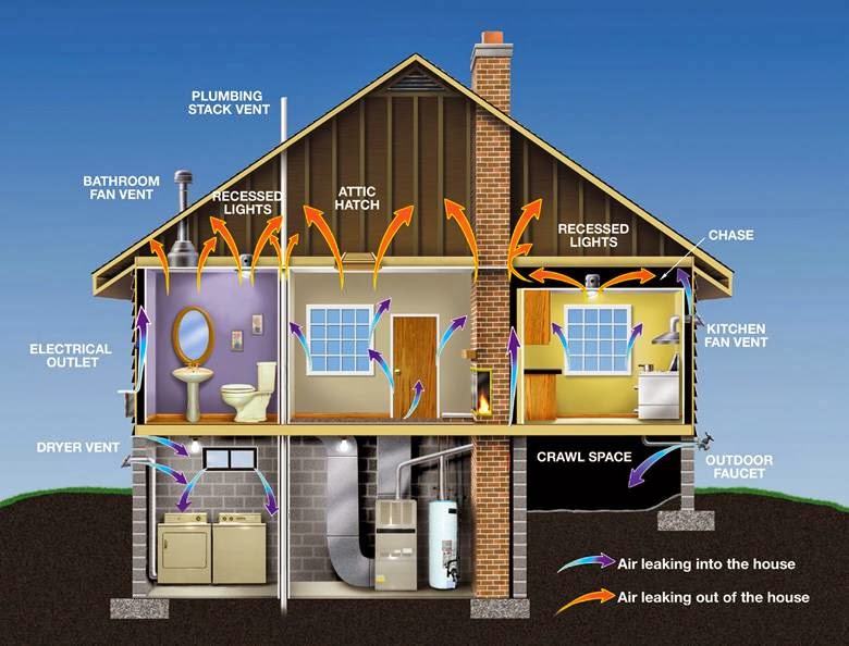 Ultimate Spray Foam Insulation | 6305 Ranch Rd, Plattsmouth, NE 68048, USA | Phone: (402) 306-4260