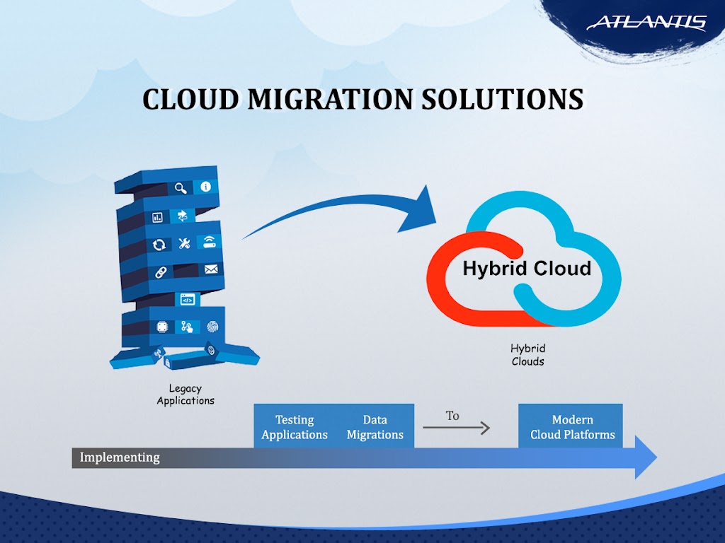 Atlantis IT Group | 2 Computer Dr W Ste 212, Albany, NY 12205, USA | Phone: (833) 561-3093