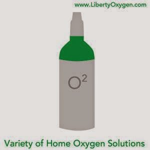 Liberty Oxygen and Medical Equipment | 1815 Radio Dr, Woodbury, MN 55125, USA | Phone: (651) 789-0050