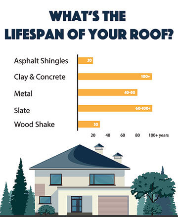 Quality Roofers | 1929 Preston Rd, Plano, TX 75093, USA | Phone: (210) 806-3979