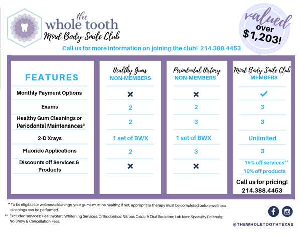 The Whole Tooth | 3914 S Buckner Blvd, Dallas, TX 75227, USA | Phone: (214) 388-4453