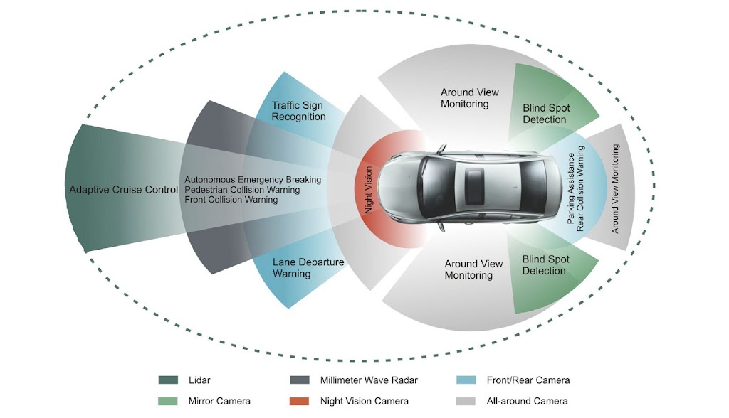 Auto Fidelity Group LLC / AIRBAG!! | 759 Morgans Ranch Cir, Galt, CA 95632, USA | Phone: (650) 346-8117