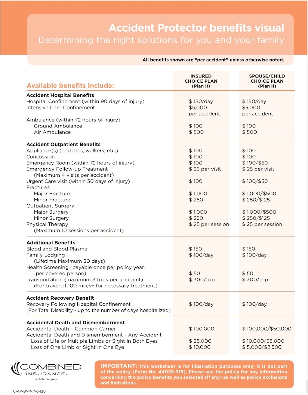 Combined Insurance Enrollments - Combined Life Insurance Company | 423 Franklin Turnpike Unit 16, Mahwah, NJ 07430, USA | Phone: (201) 649-3698