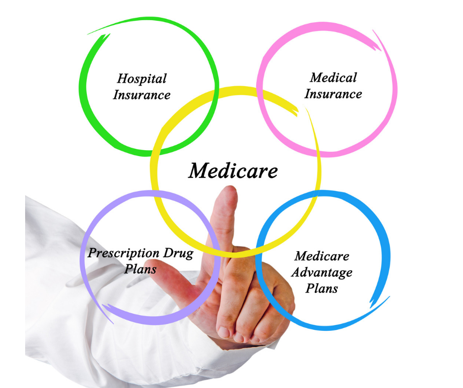 Texas Medicare Advisors | 1640 Highland Falls Dr Suite 101, Leander, TX 78641, USA | Phone: (512) 900-3008