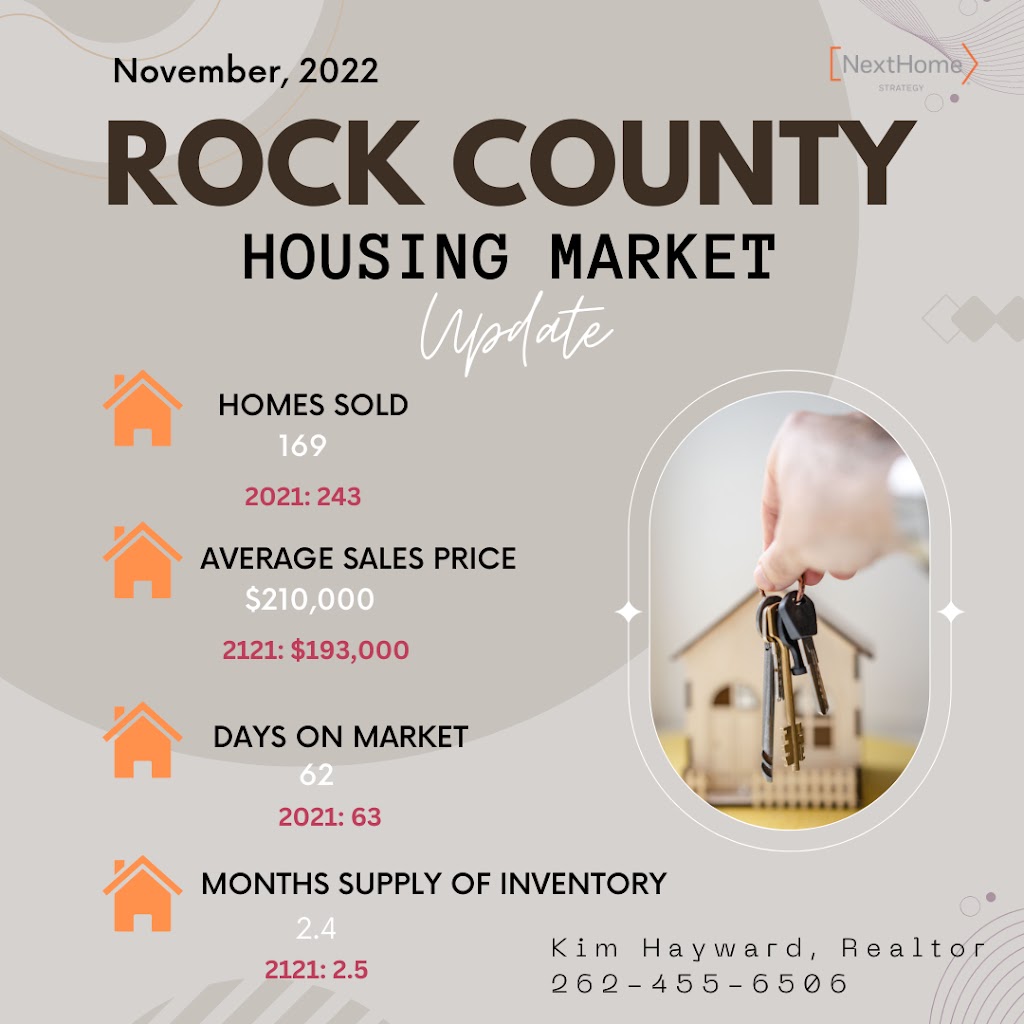 Kim Hayward Real Estate | Next Home Strategy | 1223 W Main St, Sun Prairie, WI 53590, USA | Phone: (262) 455-6506