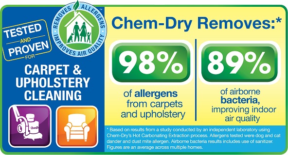 Chem-Dry By Singleton | 1523 W Struck Ave # F, Orange, CA 92867, USA | Phone: (714) 744-4540