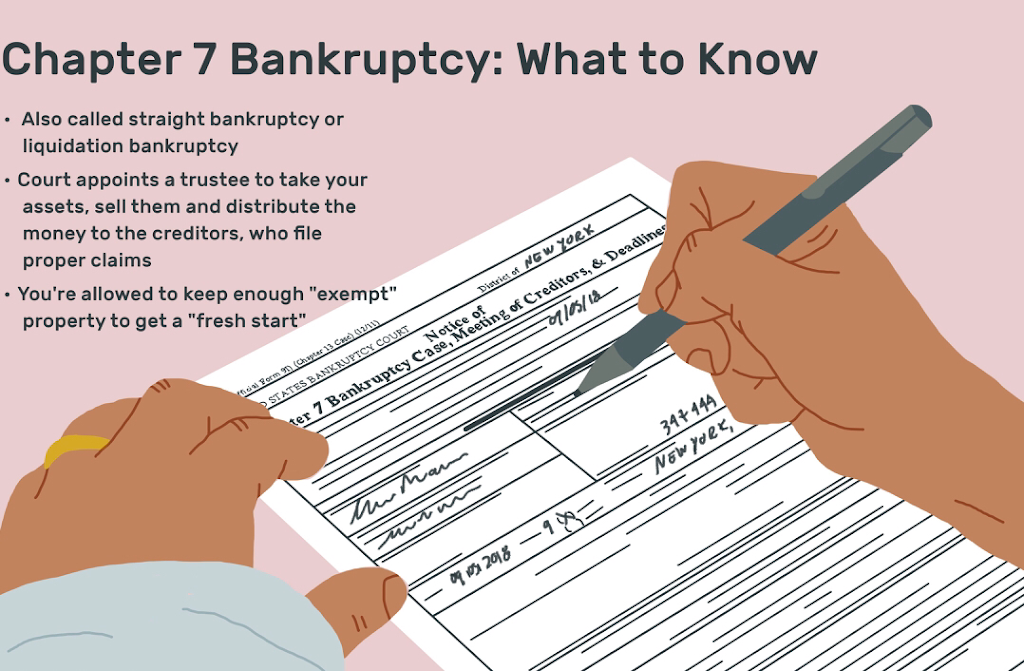 Arizona Debt Solutions Bankruptcy PLLC | 1838 W Bell Rd UNIT 102, Phoenix, AZ 85023, USA | Phone: (480) 907-3551