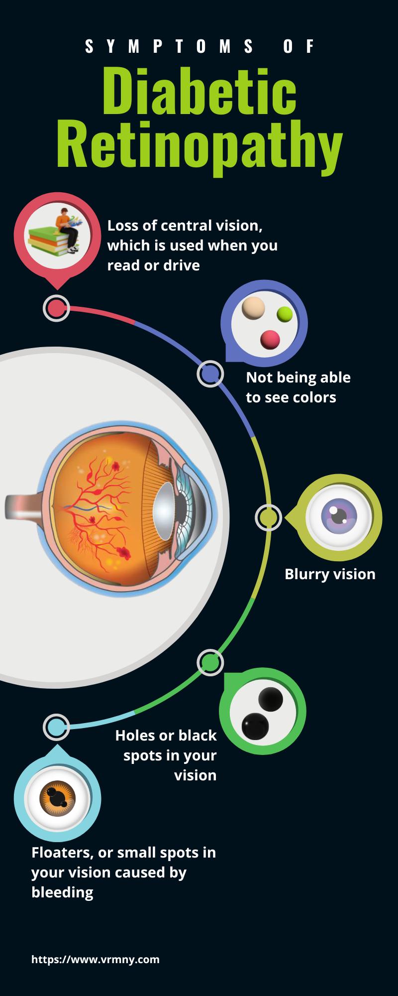 Vitreous Retina Macula Consultants of New York | 950 3rd Ave 3rd floor, New York, NY 10022, United States | Phone: (212) 861-9797