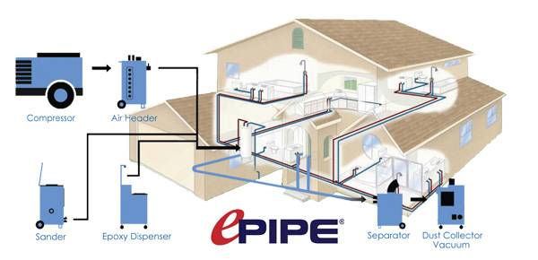Florida Pipe-Lining Solutions | 210 Field End St, Sarasota, FL 34240, USA | Phone: (800) 977-5325
