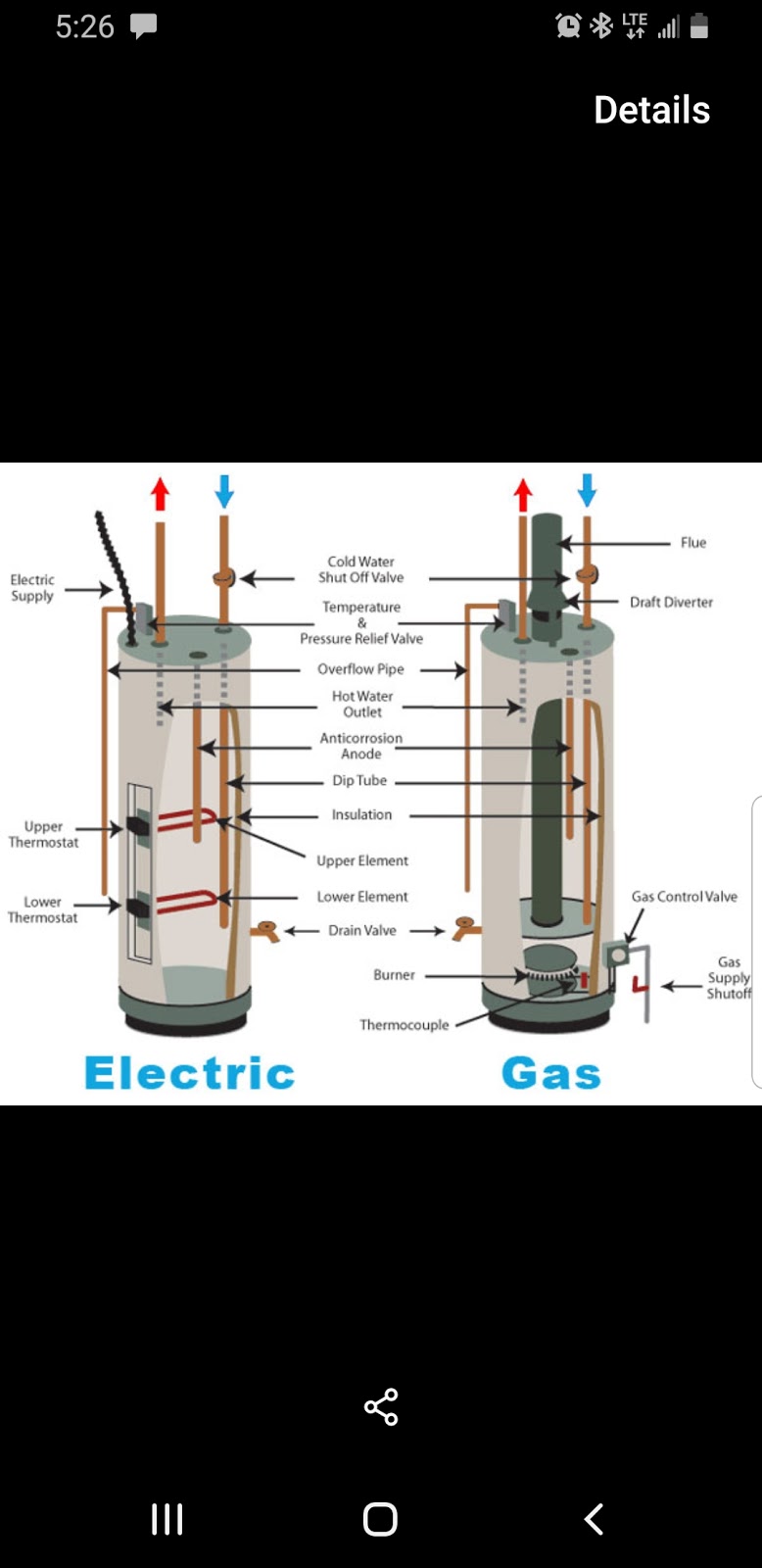 Northern Drain Plumbing Service | 927 Goodale Ave, Clawson, MI 48017, USA | Phone: (248) 275-4741