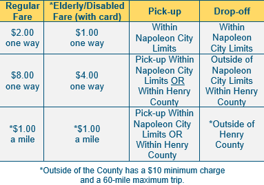 Henry County Transportation Network | 1805 Oakwood Ave, Napoleon, OH 43545, USA | Phone: (419) 592-8726