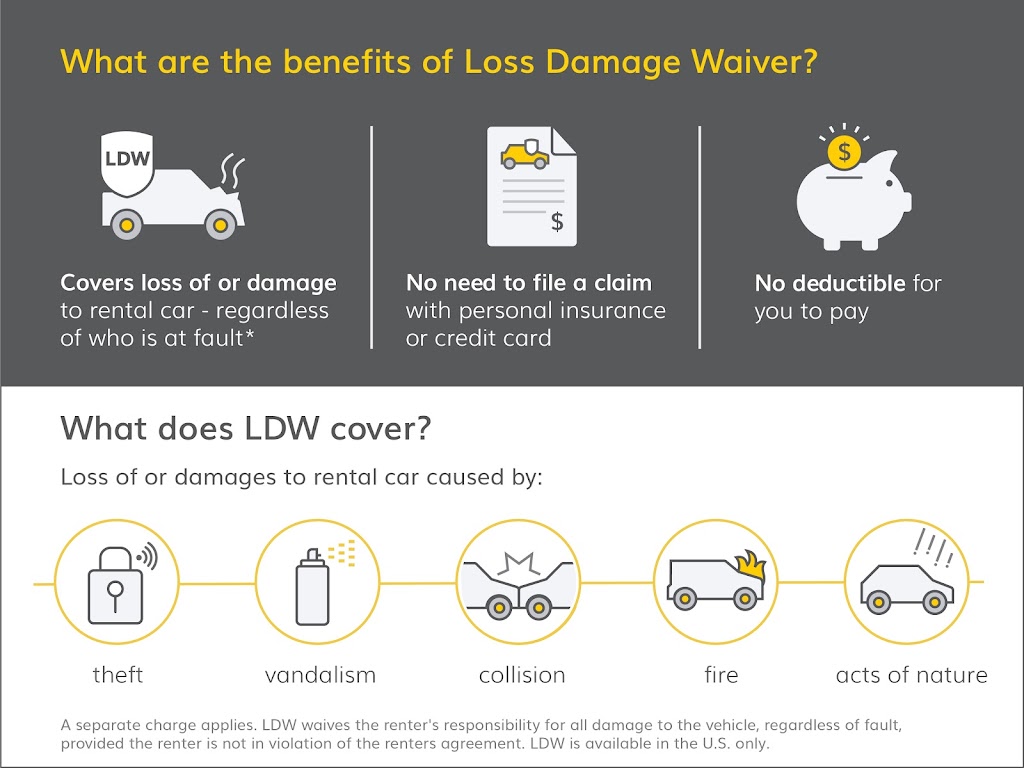 Hertz | 3800 Norfleet Dr, Winston-Salem, NC 27105, USA | Phone: (336) 744-0310