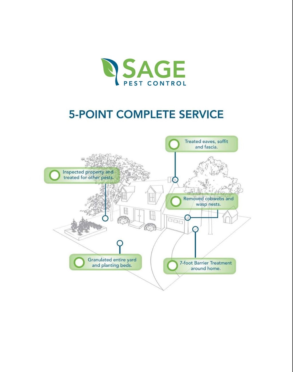 Sage Pest Control | 4221 Joe St B, Charlotte, NC 28206, USA | Phone: (704) 727-7000