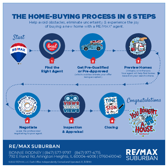 Bonnie Rooney | RE/MAX Suburban | 792 E Rand Rd, Arlington Heights, IL 60004, USA | Phone: (847) 977-4715