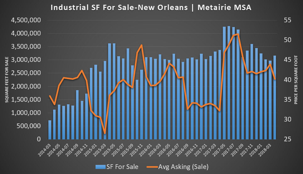 Louisiana Commercial Realty | 3900 N Causeway Blvd #1200, Metairie, LA 70002, USA | Phone: (504) 289-8172