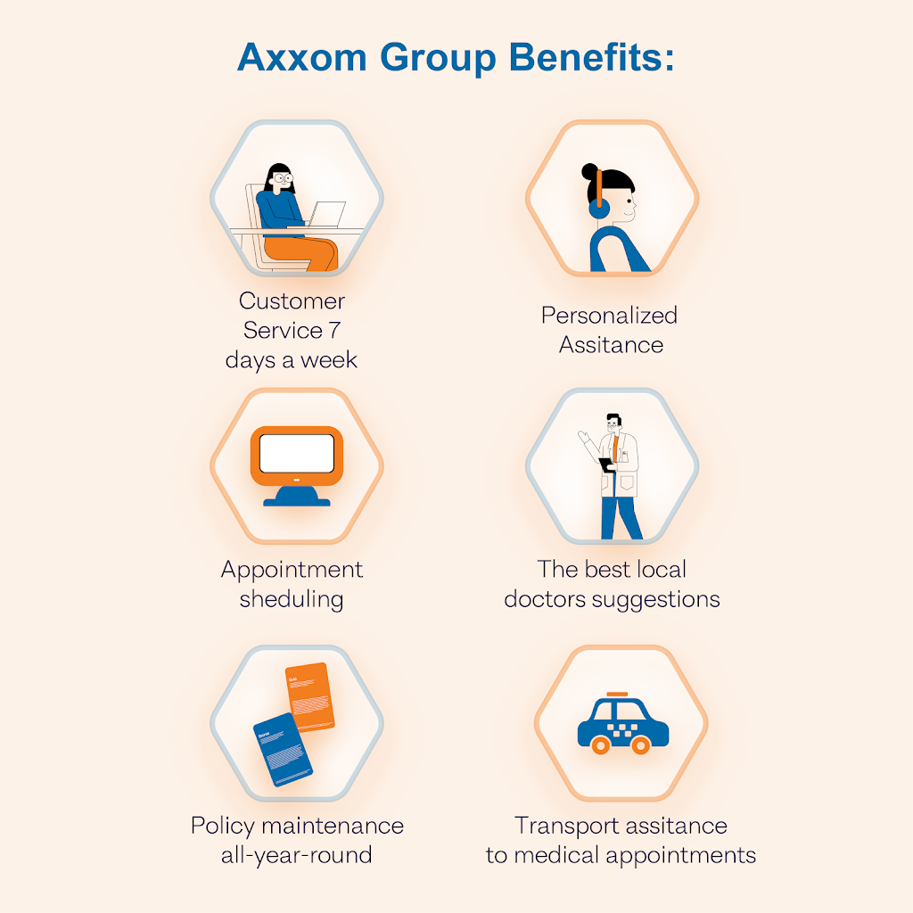 Axxom Group LLC | 2500 NW 79th Ave Suite 140, Doral, FL 33122, USA | Phone: (954) 249-6457